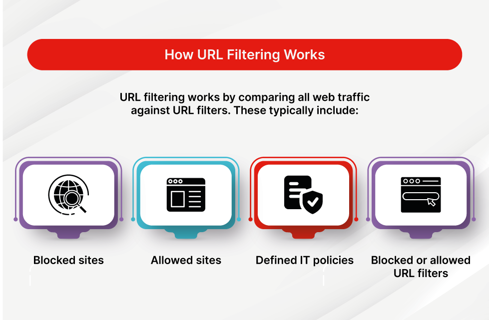 What Is URL Filtering In Firewall