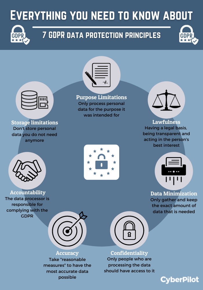 Which Of The Following Is Not Principles Under Data Privacy