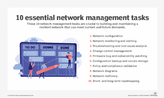Which Task Is Considered Part Of Network Performance Management