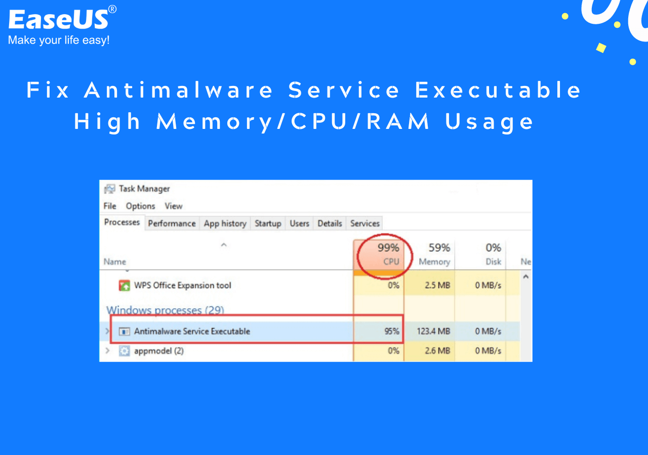 Why Does Antimalware Service Eat CPU