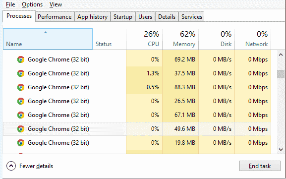 Why Does Chrome Open Multiple Processes In Task Manager