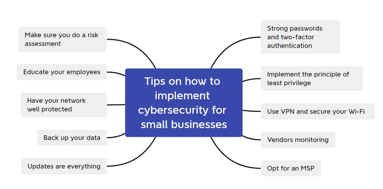 Why Small Businesses Need Cybersecurity