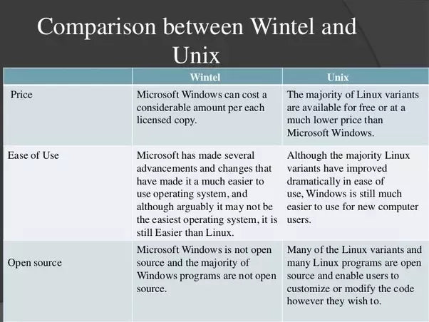 Why Unix Is More Secure Than Windows
