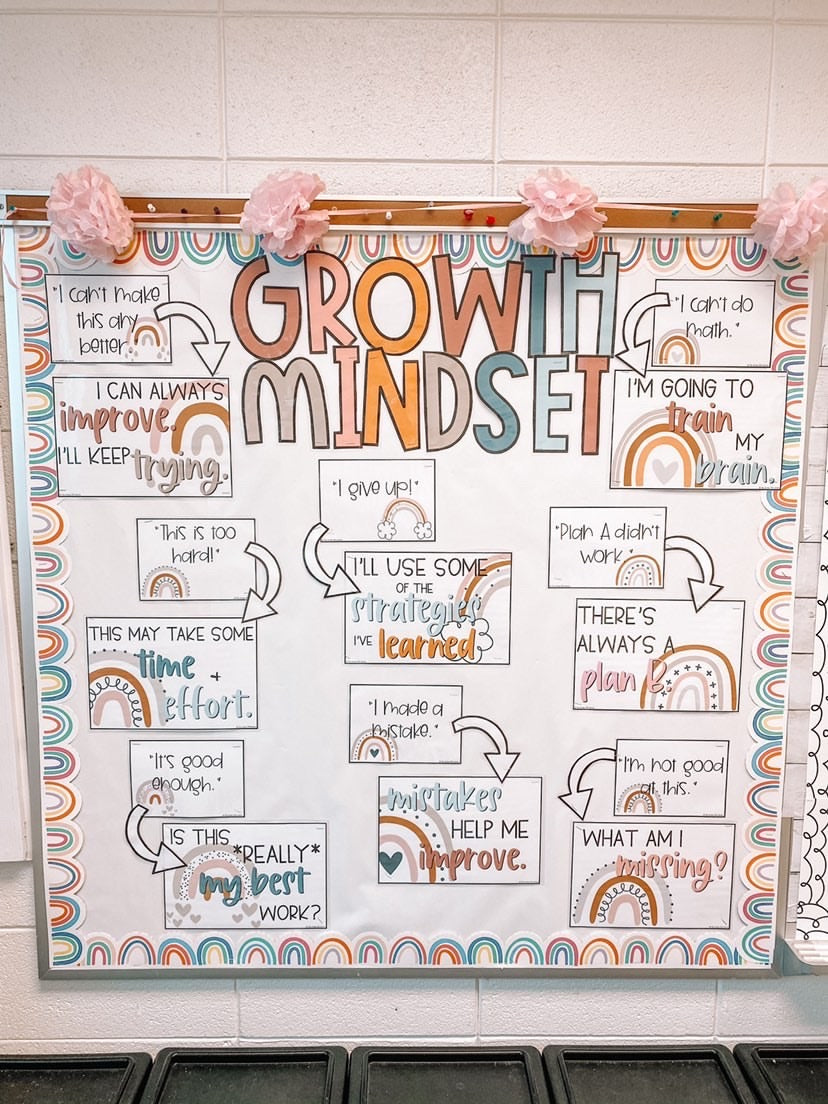 A photo from my lovely MJLL BFF @lololoveslearning of my Growth Mindset Display in her classroom