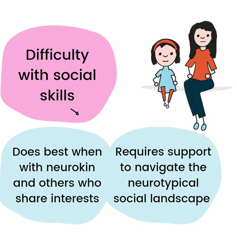 Four graphics feature illustrated kids with differing ethnicities, and pink and blue text bubbles. The text reads as follows: To be neurodiversity affirming means we recognise and honour the different neurotypes as part of normal variation of human wiring. To be neurodiversity affirming, it means we move away from traditional deficit-based language to honouring a neurotypes needs. Instead of difficulty with social skills, we should try does best when with neurokin and others who share interests. And, requires support to navigate the neurotypical social landscape. As report writers, parents, schools, educators, we have a great responsibility to write part of their story. How would yours read? (Some text was edited for audio readability).