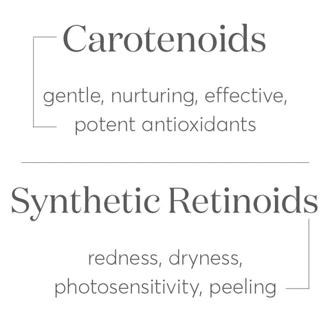 Carotenoids and Synthetic Retinoids