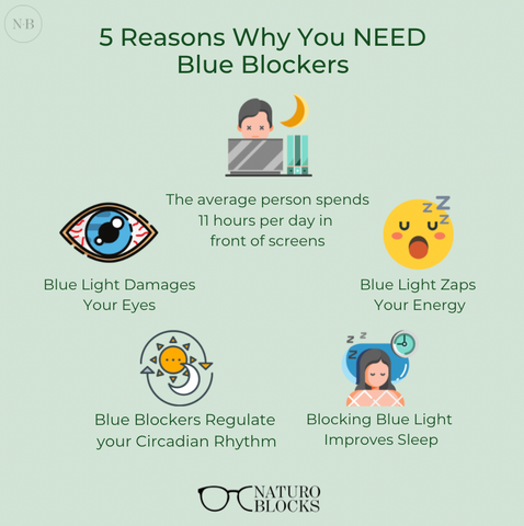 5 reasons why you need blue light blocking glasses