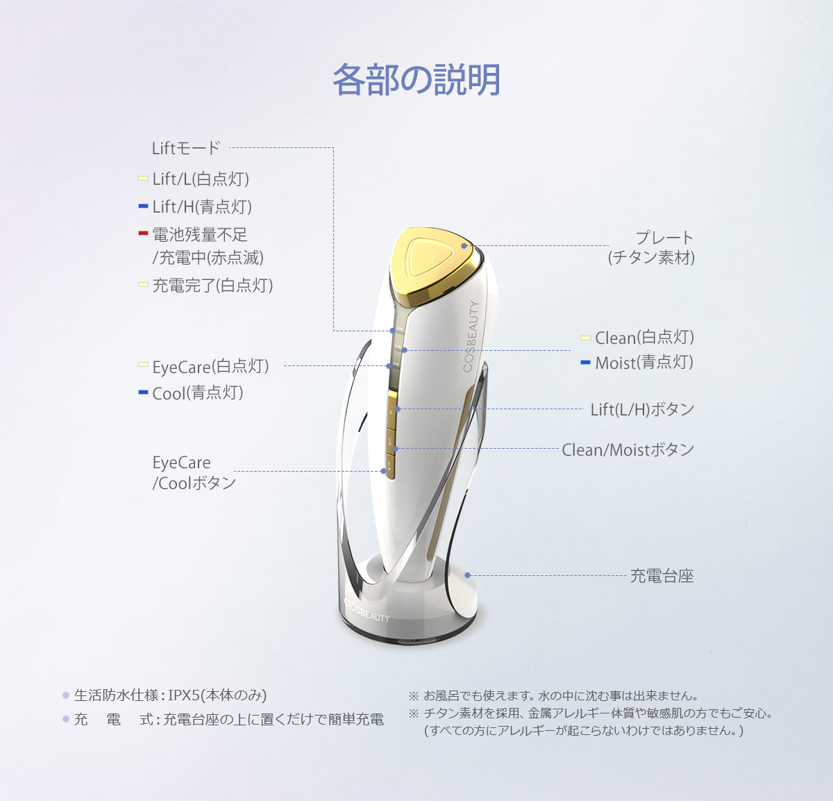 【大幅お値下げ‼︎】COSBEAUTY コスビューティー　リフトアイロンEX美顔器