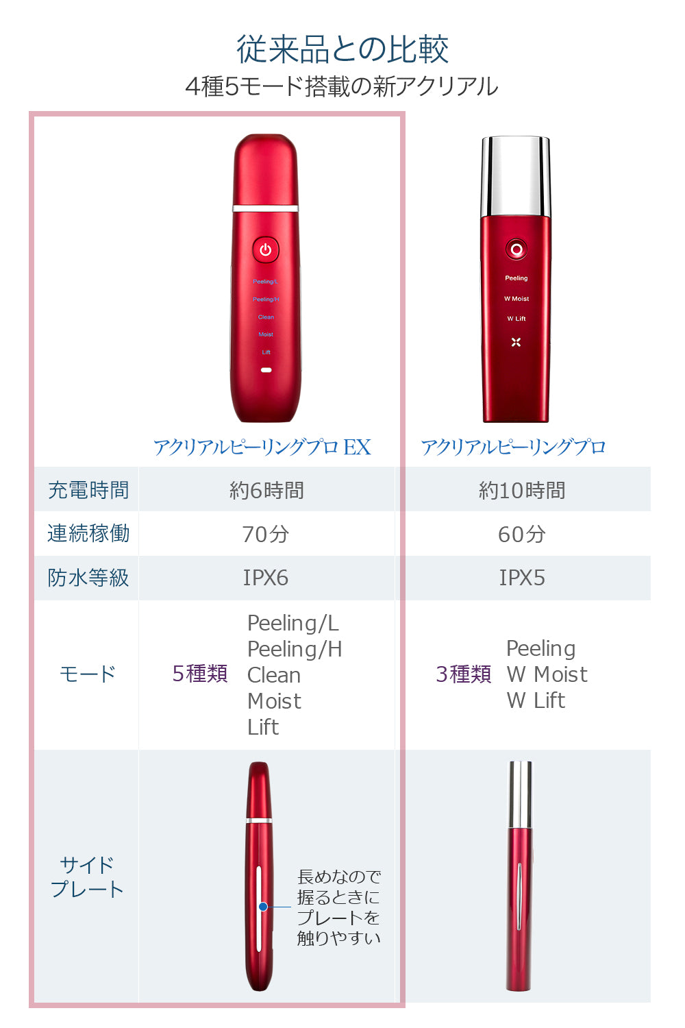 COSBEAUTY アクリアル　ピーリング　プロ