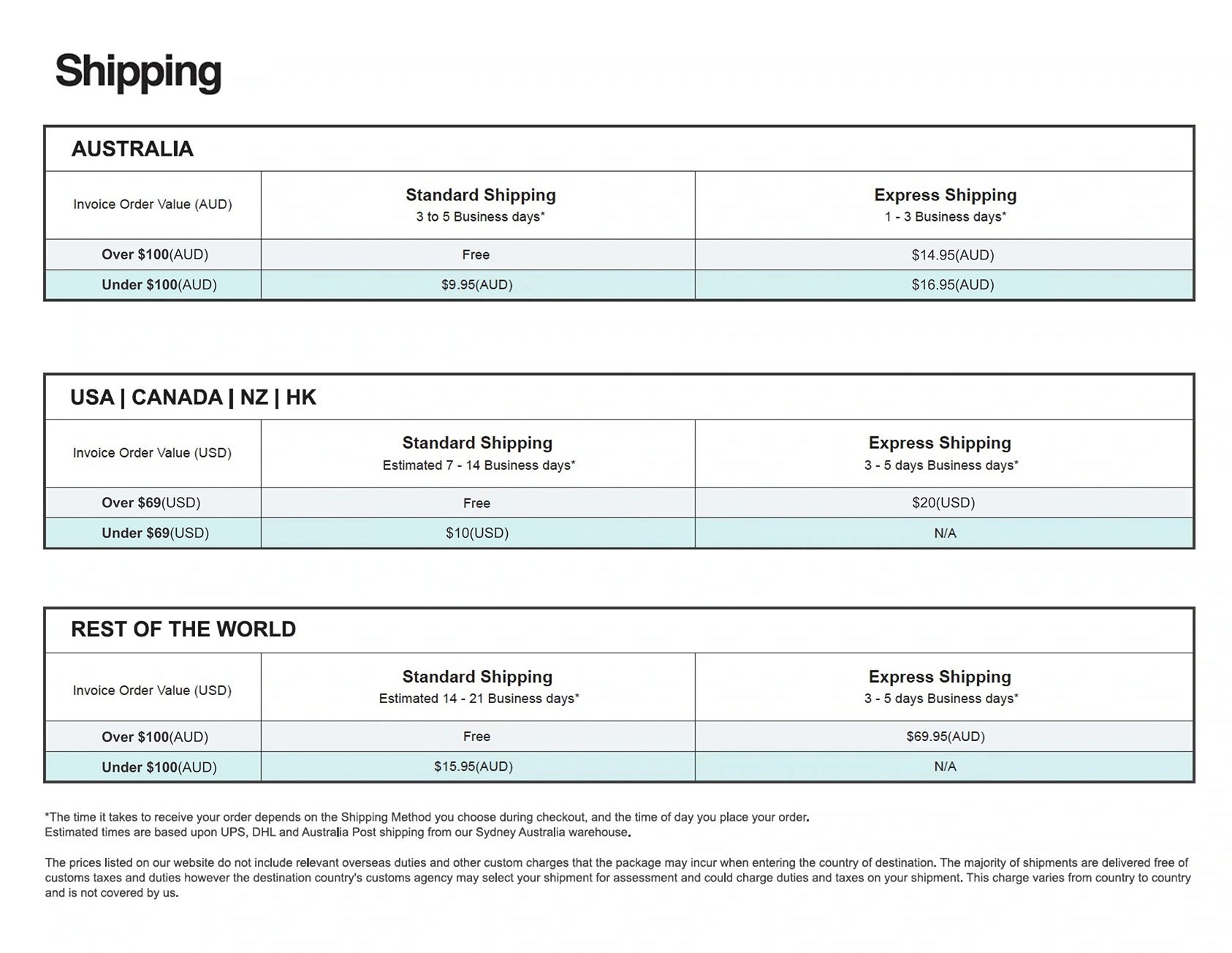 Mosmann Shipping Chart