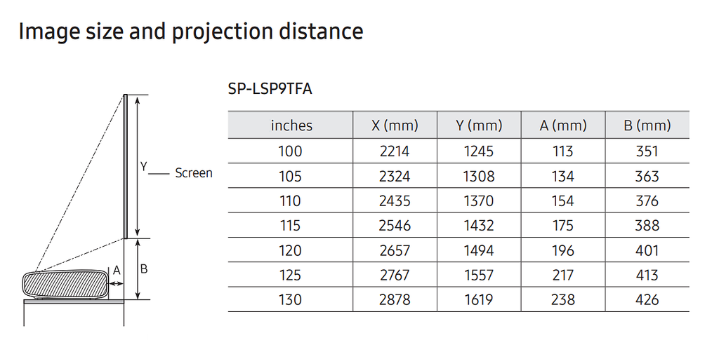 Samsung LSP9T The Premiere tabella distanze