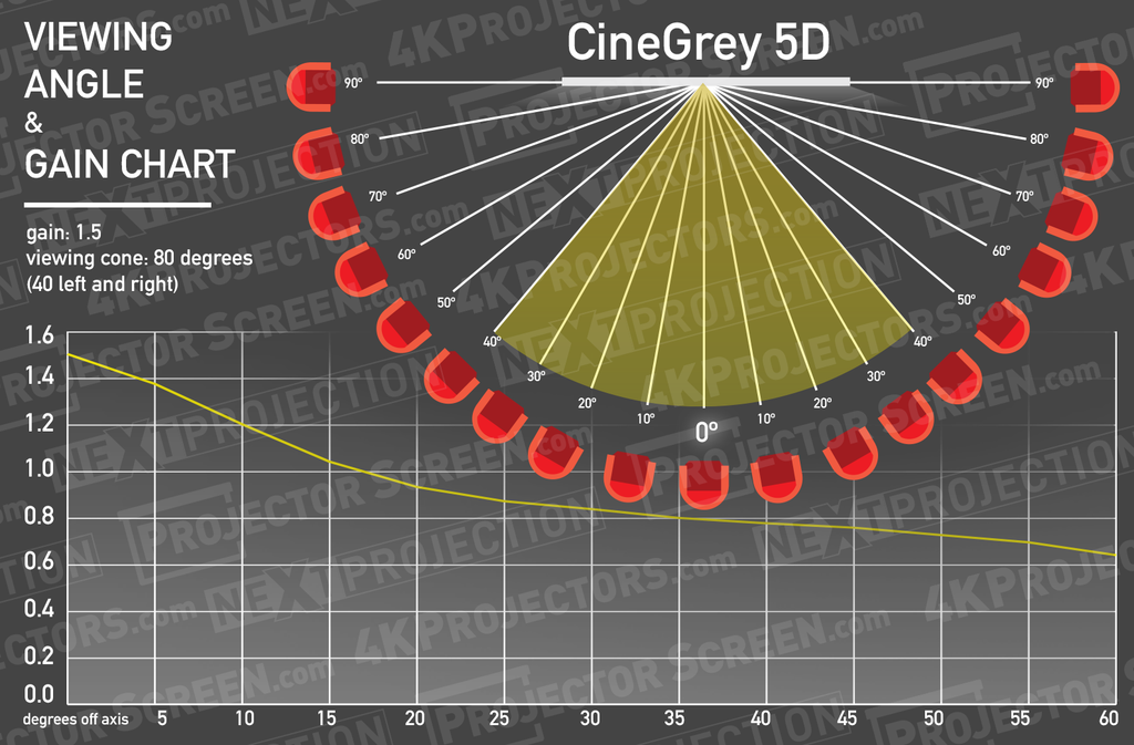 Cinegrey 5D schermo alto contrasto alr