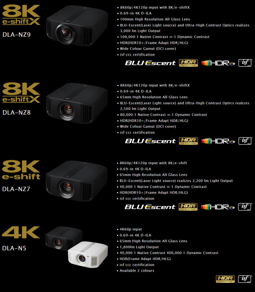 NUovi JVC Laser 8K 2022