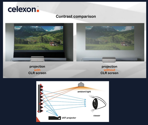 Celexon schermo CLR alto contrasto proiettori UST