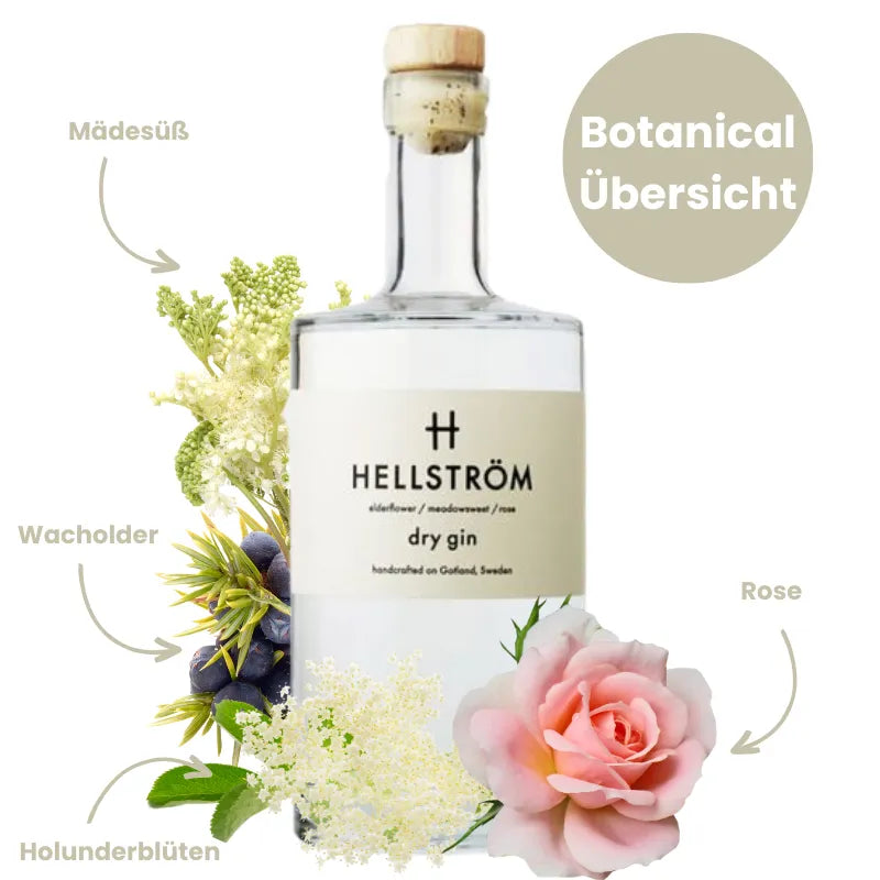 Botanicalübersicht Hellström Gin