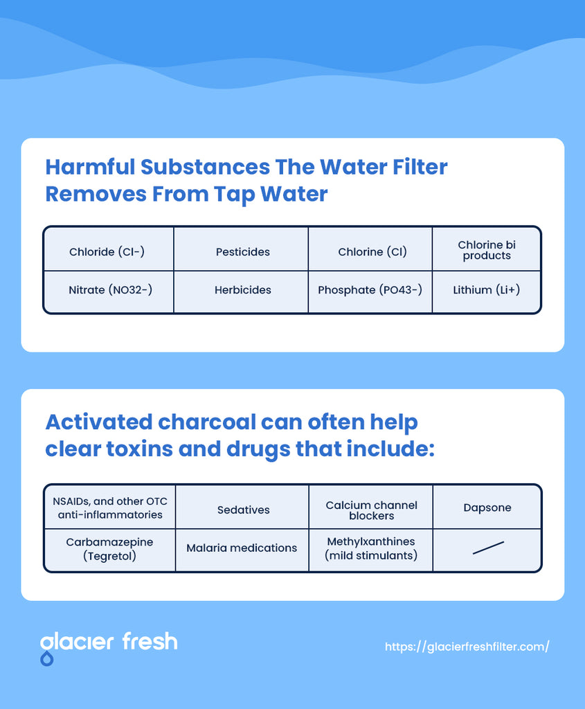Harmful-Substances-The-Carbon-Block-Water-Filter-Removes-From-Tap-Water