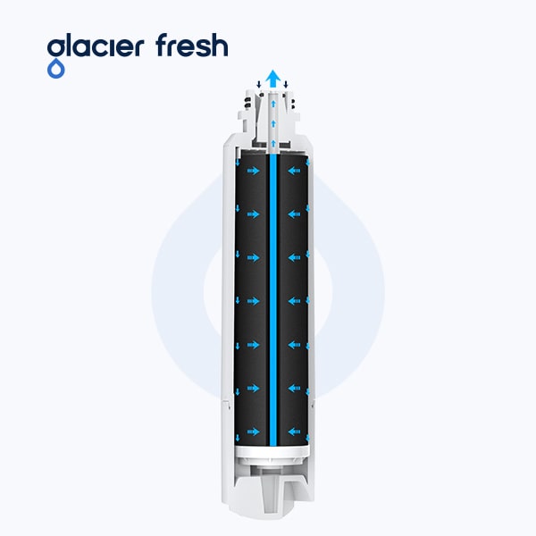 GF-Water-Flow-Direction-In-Refrigerator-Water-Filter