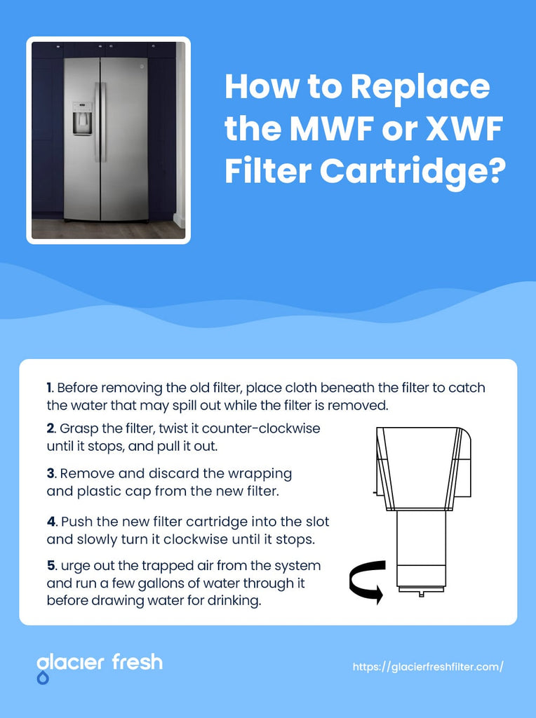 How-to-Replace-the-MWF-or-XWF-Filter-Cartridge