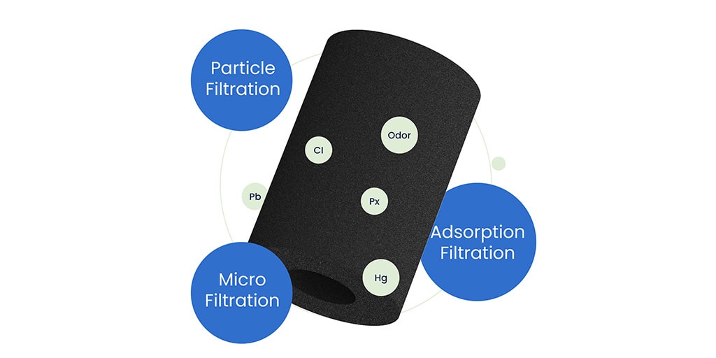 Three-stage-filtration