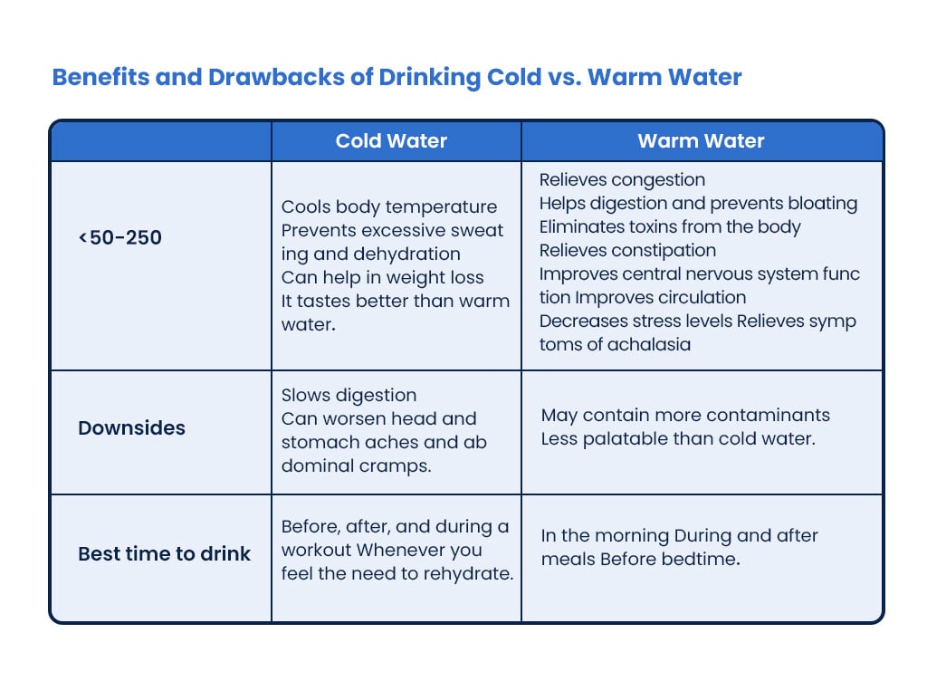 Drinking Cold Water vs. Warm Water During a Workout