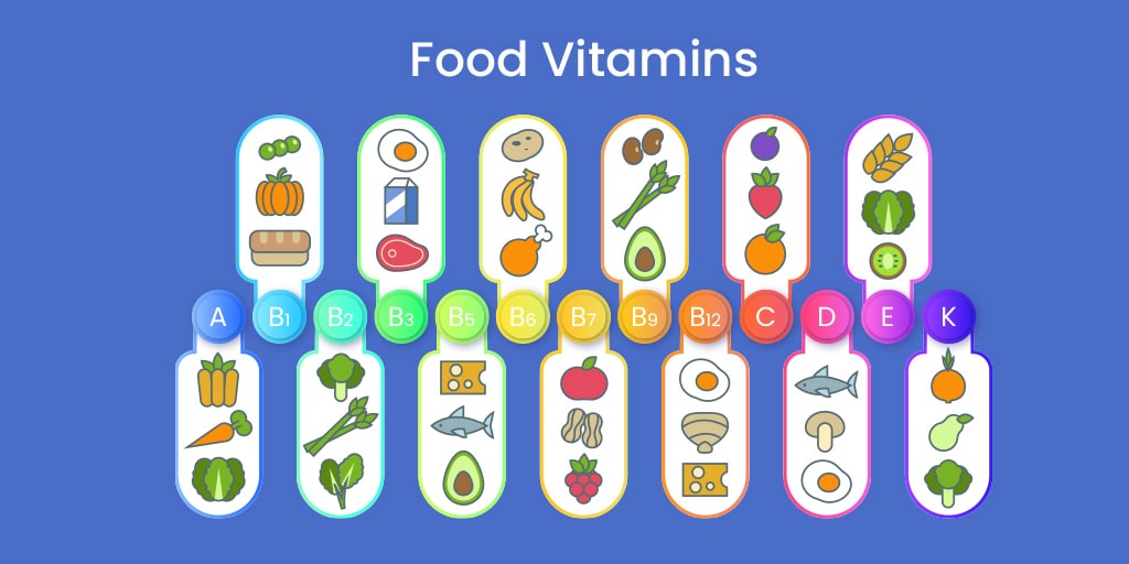 food-vitamins