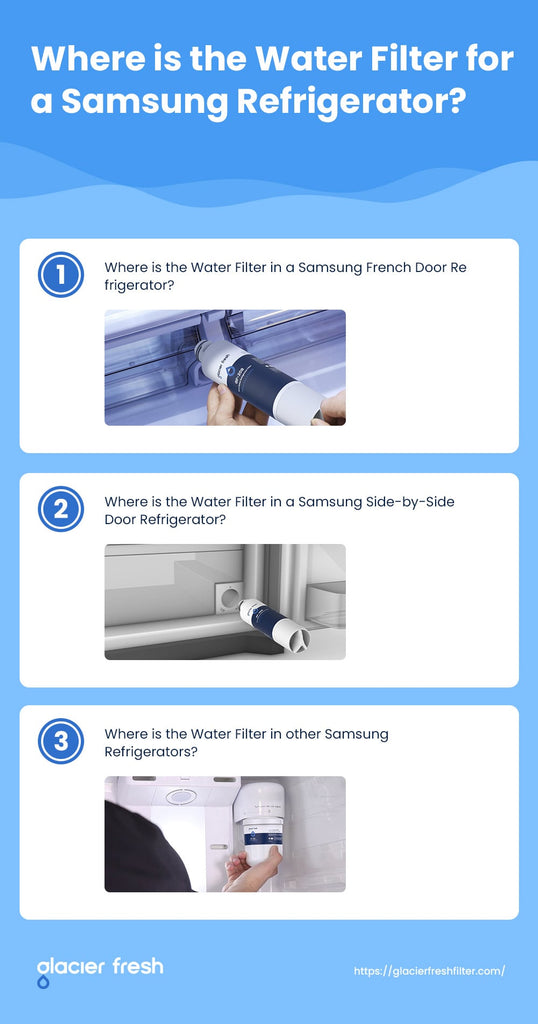 Where is the Water Filter for a Samsung Refrigerator?