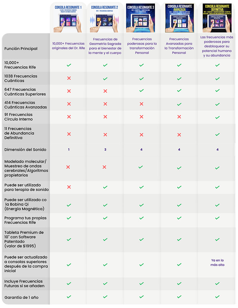 Comparación de consolas resonantes