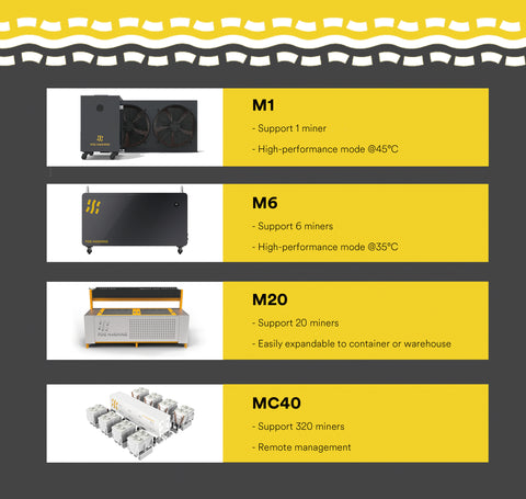 Immersion Cooling Solutions Designed for M66M56 Series