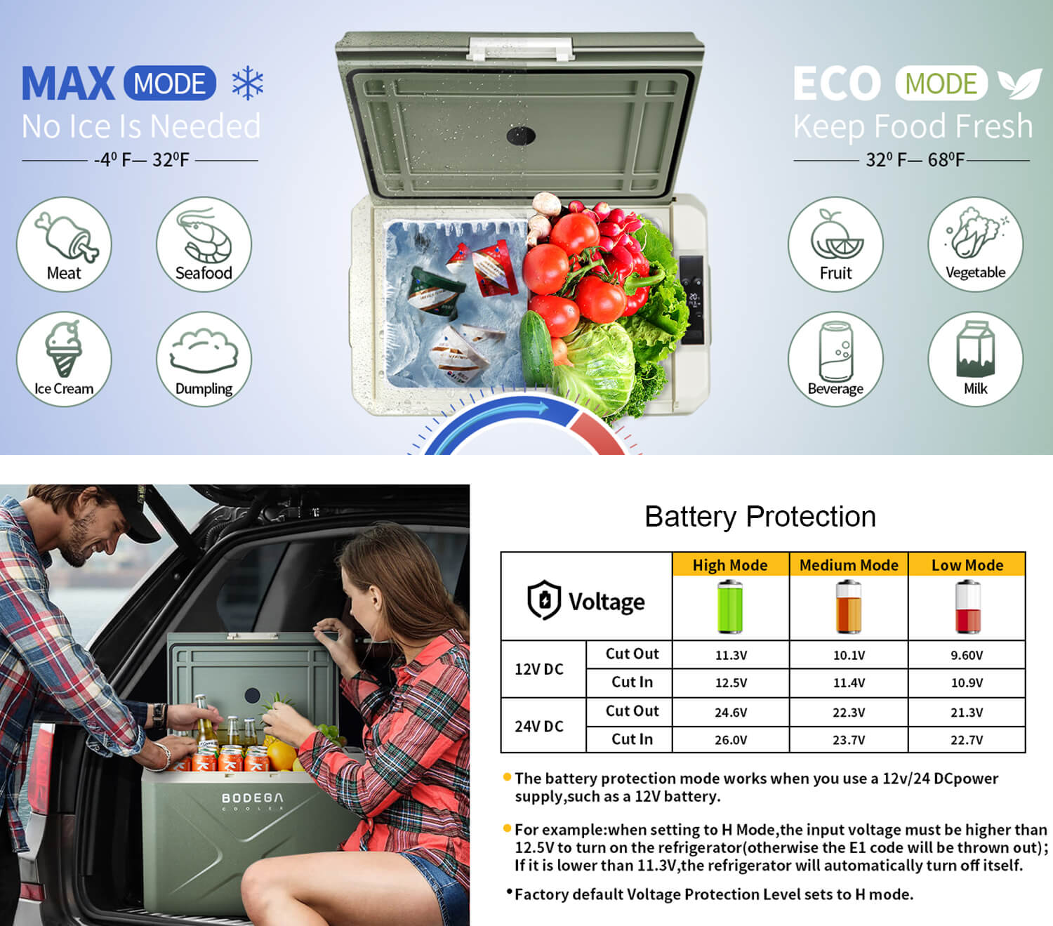 car fridge or freezer