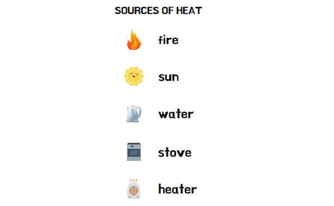 heat source