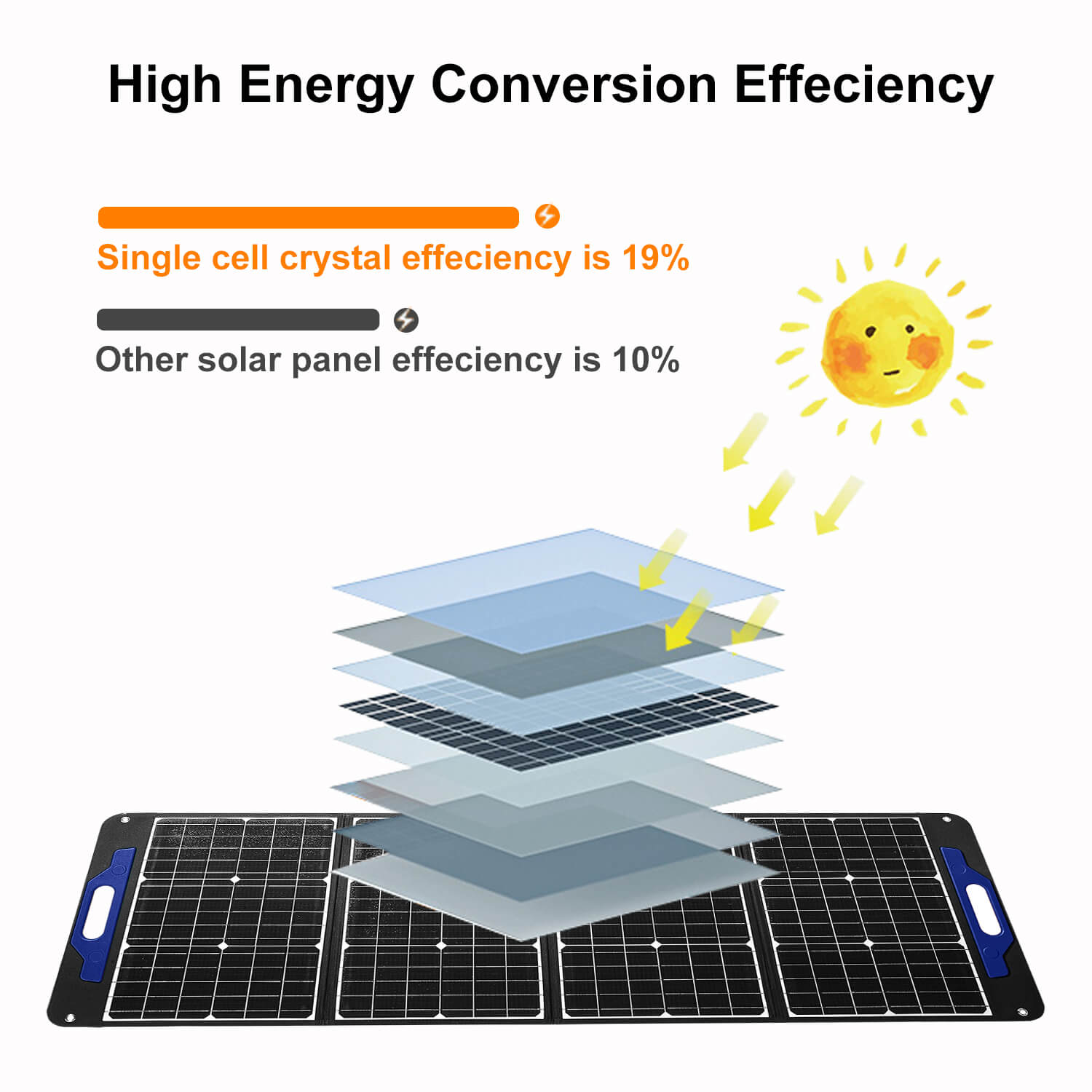 solar panel conversion