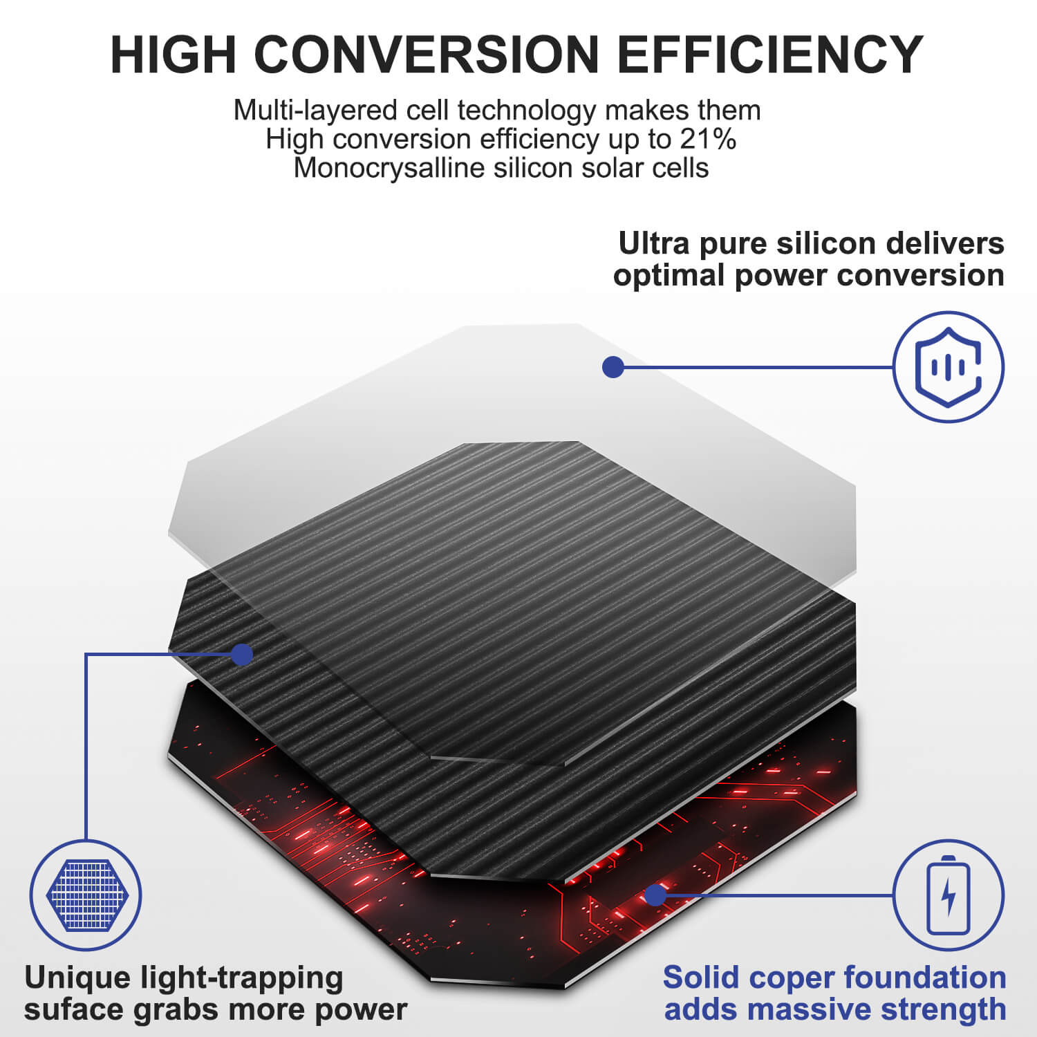 solar conversion 200W