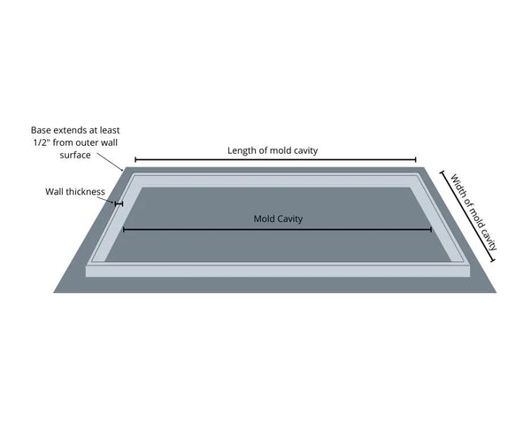 Sketch of basic casting mold for epoxy