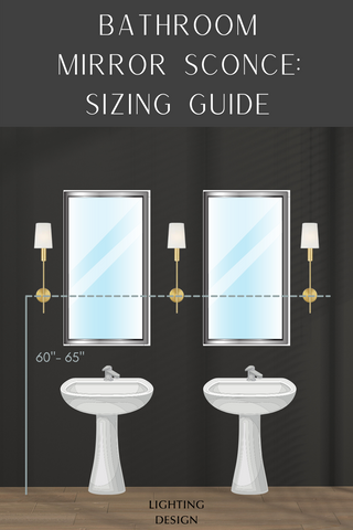 Bathroom Mirror Sconce Sizing Guide