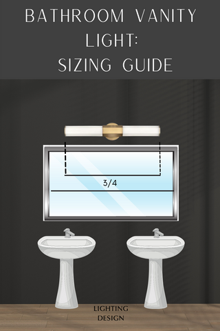 Bathroom Vanity Light Size Guide Infographic