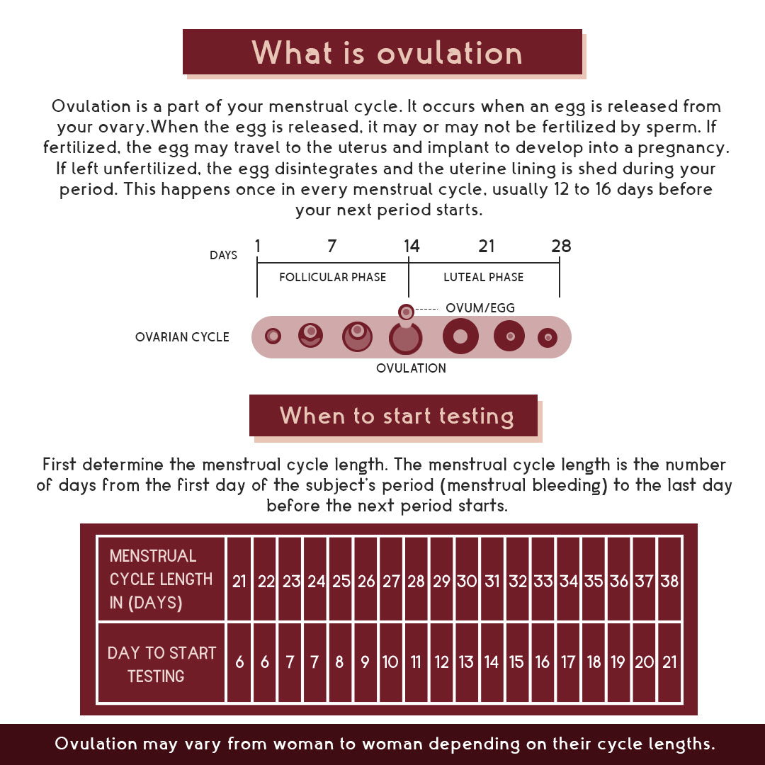 Rosa Ovulation Test Kit