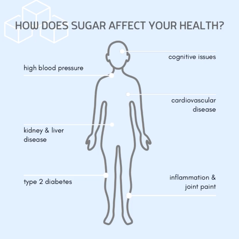 How cane sugar affects your health