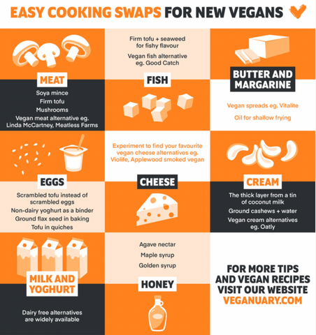 vegan cooking swaps