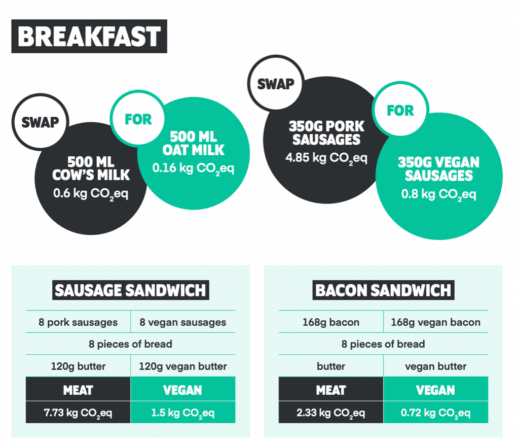 easy vegan swaps for breakfast
