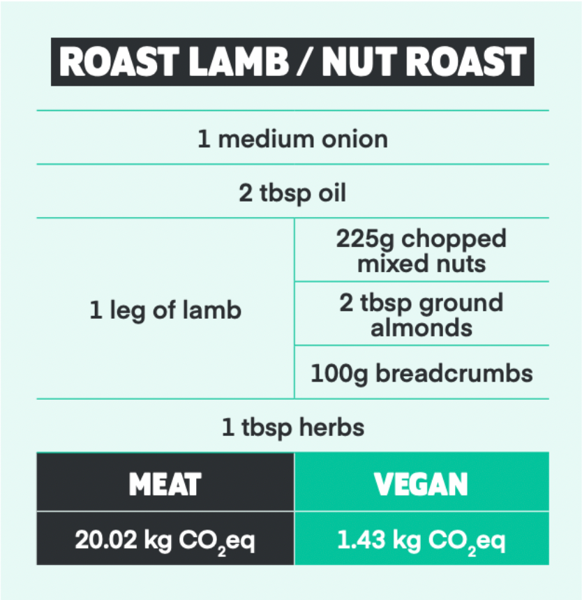 roast lamb but vegan