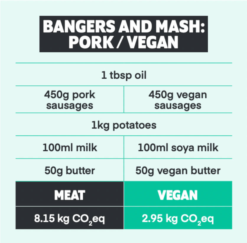 pork but vegan