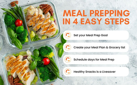 4 steps for meal prepping 