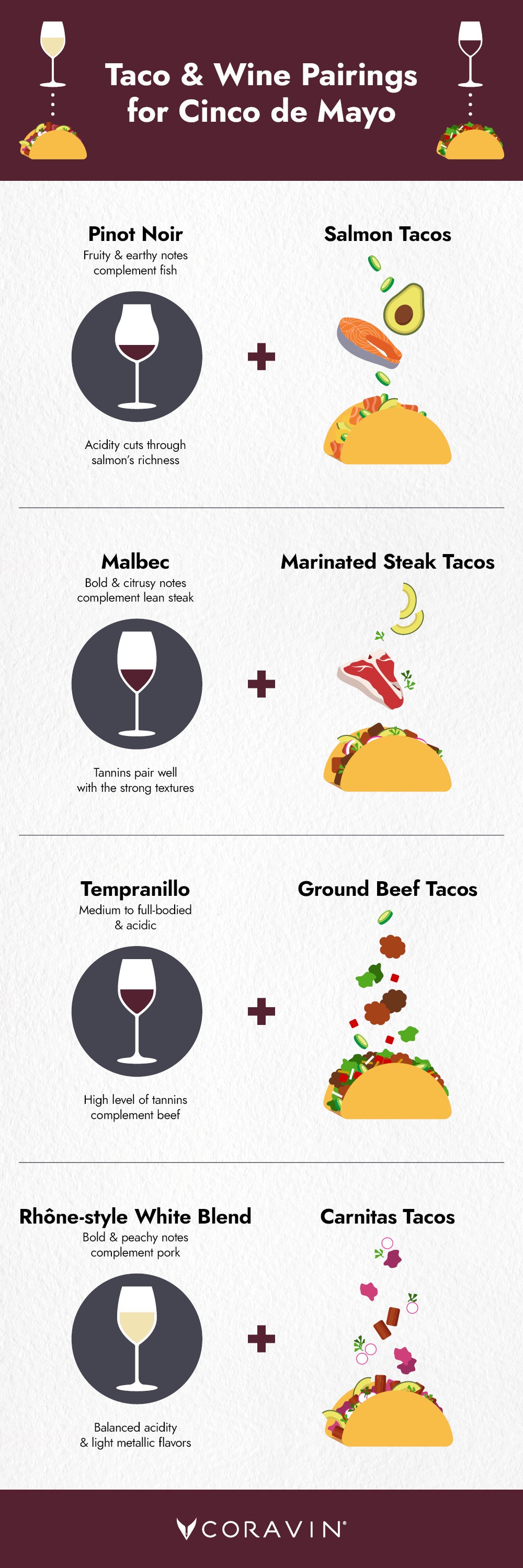 taco infographic with wine pairings