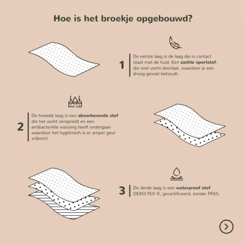 opbouw kruisje incontinentie broekjes