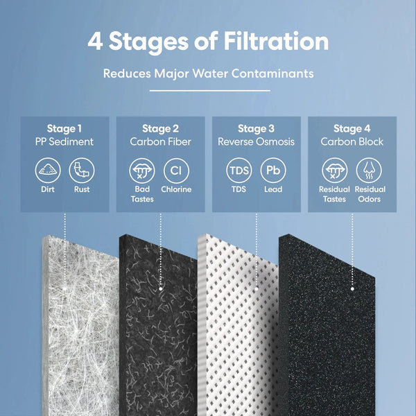 4 etapas de filtración para sistemas de ósmosis inversa Brio Water