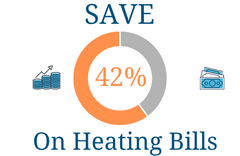 save-42%-on heating bills