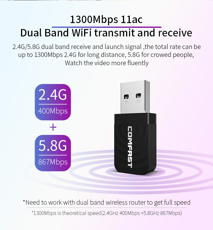 Dual Band 1300Mbps Built-in 2dBi antenna USB3.0 WiFi Wireless Adapter Mini Networking Adapter