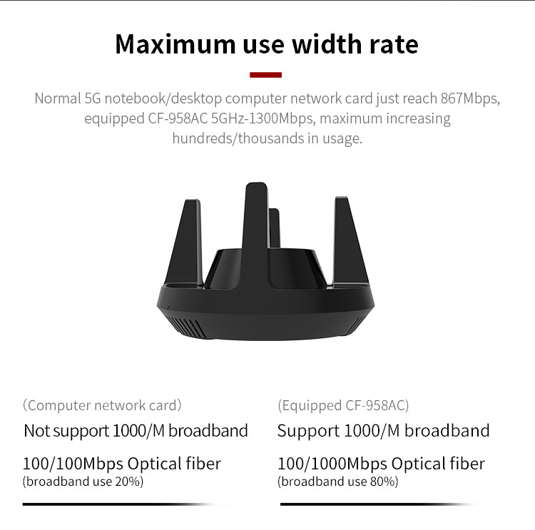 High Power PA Wifi Adapter 1900Mbps Gigabit E-Sports Network Adapter 2.4Ghz&5.8Ghz USB 3.0 PC Lan Dongle Receiver