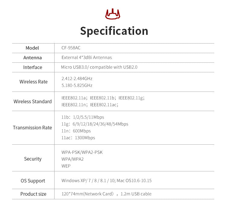 High Power PA Wifi Adapter 1900Mbps Gigabit E-Sports Network Adapter 2.4Ghz&5.8Ghz USB 3.0 PC Lan Dongle Receiver