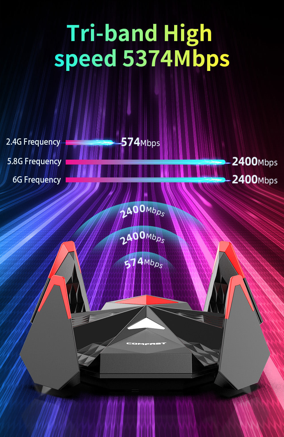 CF-977AX Wifi6 AX5400 Tri-band 5374Mbps Wireless Adapter